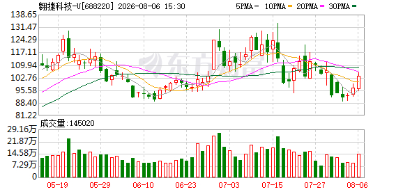 机构调研丨端侧AI+芯片设计+扭亏 这家公司5G eMBB芯片出货大增 机器人领域芯片定制需求显著增多