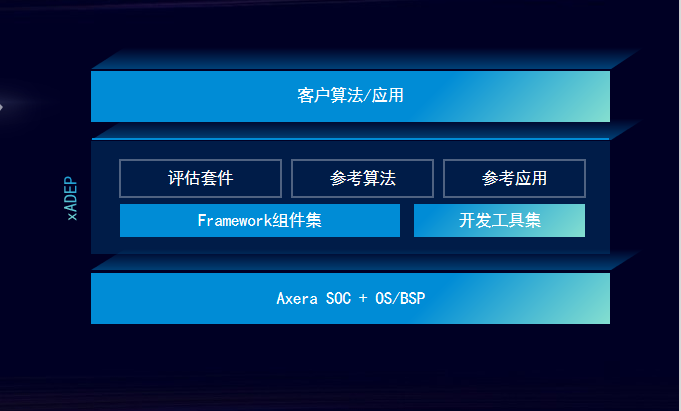自动驾驶工程化平台：xADEP